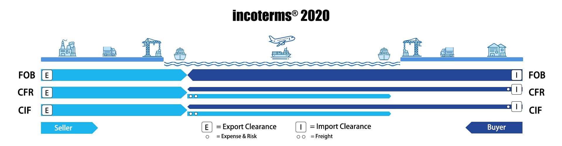 incoterms® 2020